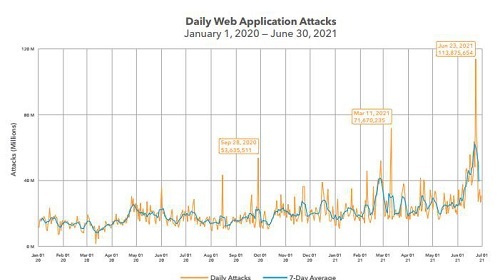 Tấn công API: Từ bị xem nhẹ đến một trong những nguy cơ an ninh mạng lớn của doanh nghiệp
