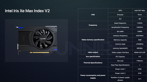 Hãng Trung Quốc ra mắt GPU rời nhưng thực chất lại là GPU tích hợp trá hình