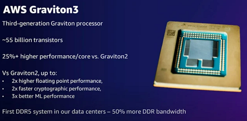 Amazon giới thiệu CPU ARM mạnh nhất từ trước đến nay: 64 nhân với 55 tỷ bóng bán dẫn