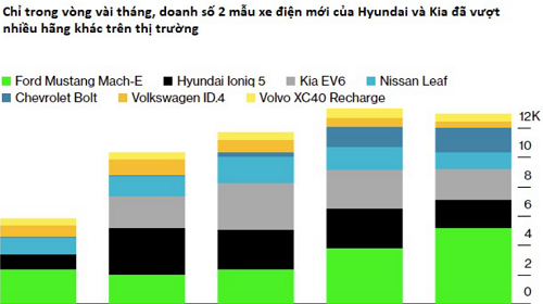 Hyundai bỗng dưng xuất hiện trên ‘bản đồ’ xe điện, liệu Elon Musk có lo sợ?