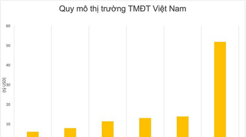 TikTok ra mắt tính năng "Follow Me" dành cho các doanh nghiệp SME: Tham vọng tiến công mạnh vào thị trường TMĐT béo bở ở Việt Nam?